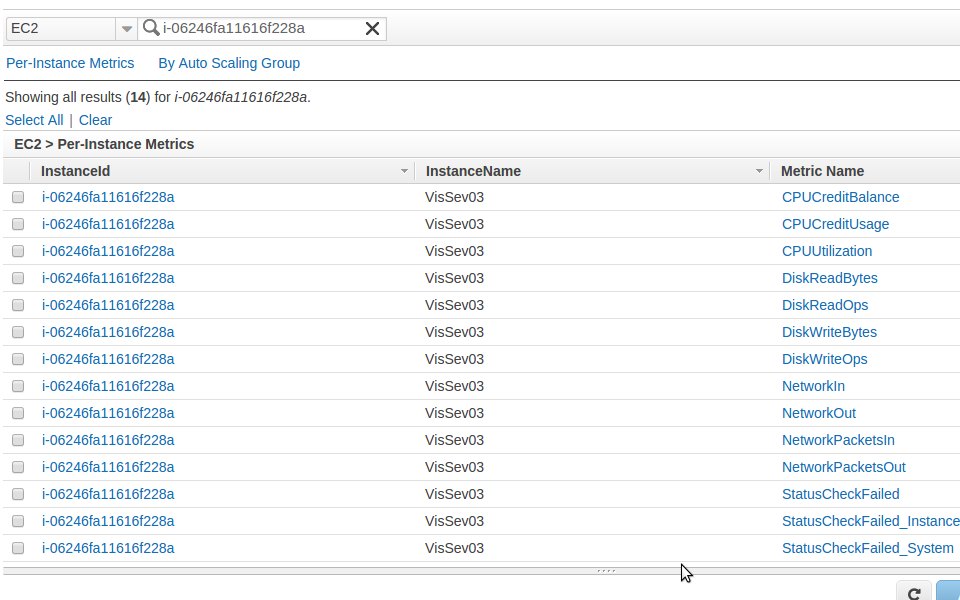 CloudWatch metrics