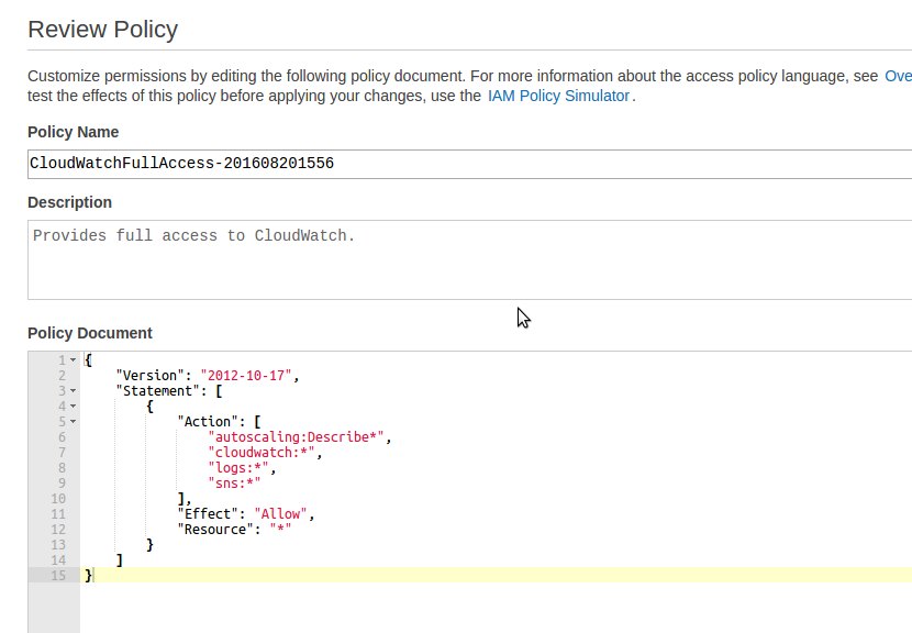 CloudWatch policy for user