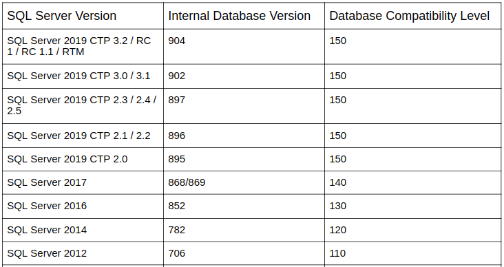 database version or build from backup