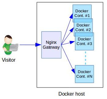 Docker error 16440 upstream prematurely closed connection