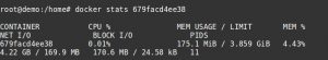 Docker container stats