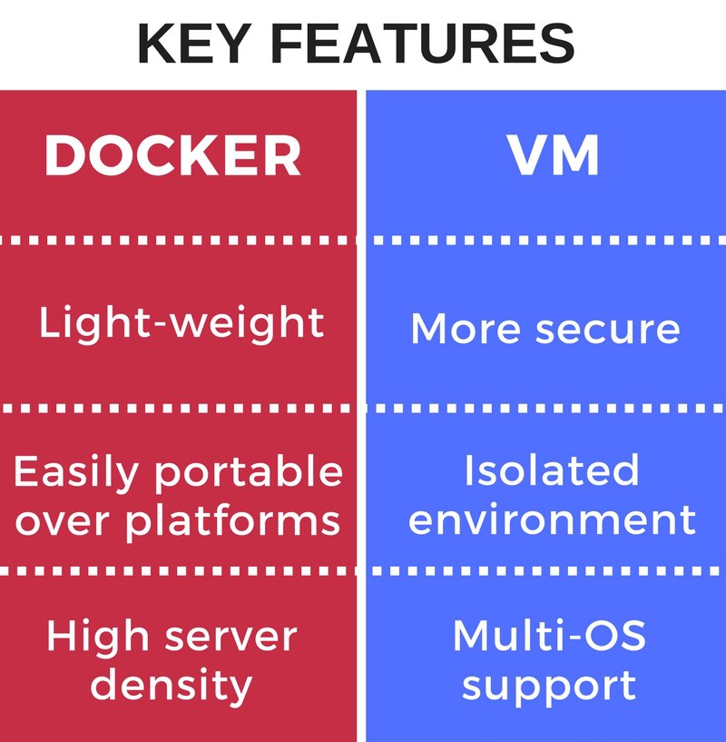 docker vs virtual machines key features