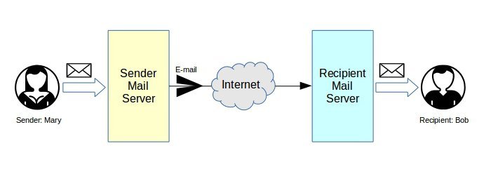 Top 5 causes for email error 451 Temporary local problem