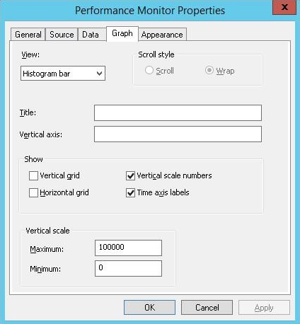 monitoring RDS bandwidth usage by users with perfmon