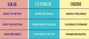 how to backup cpanel server