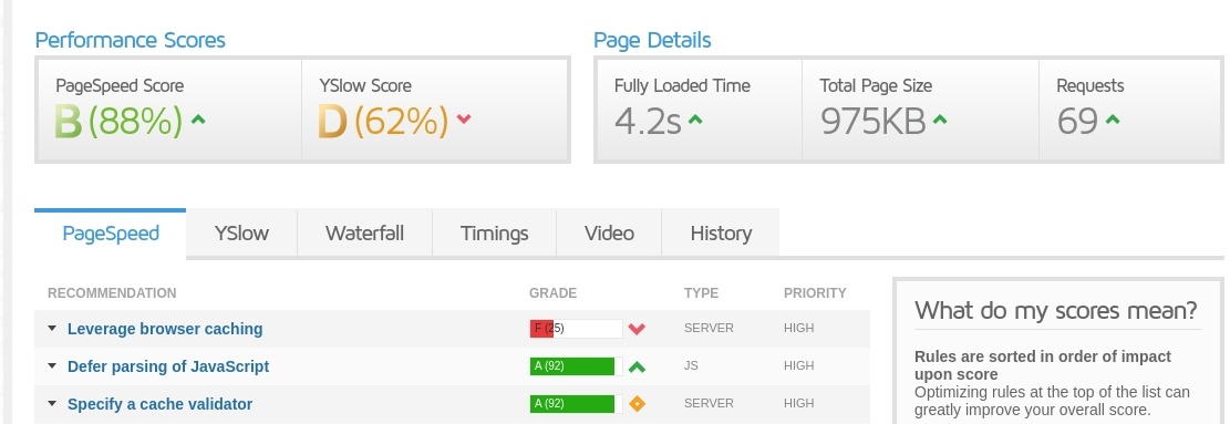 how_to_enable_leverage_browser_caching_in_Wordpress