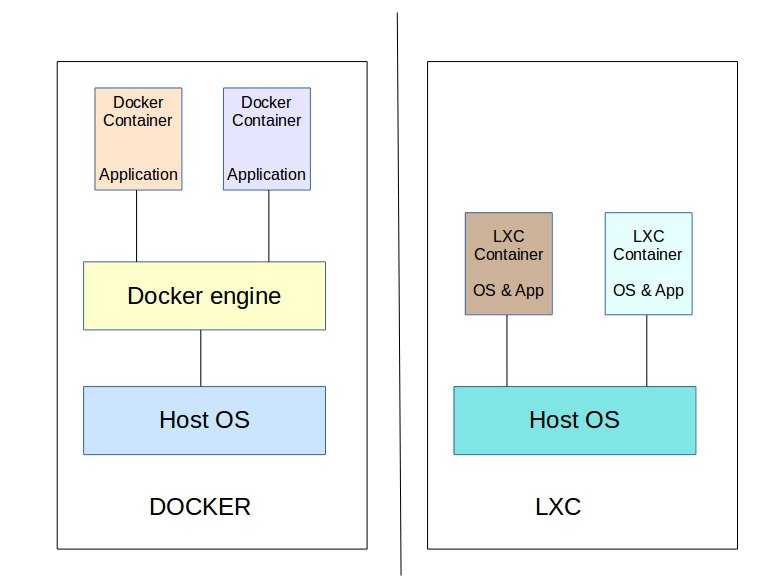 lxc vs docker