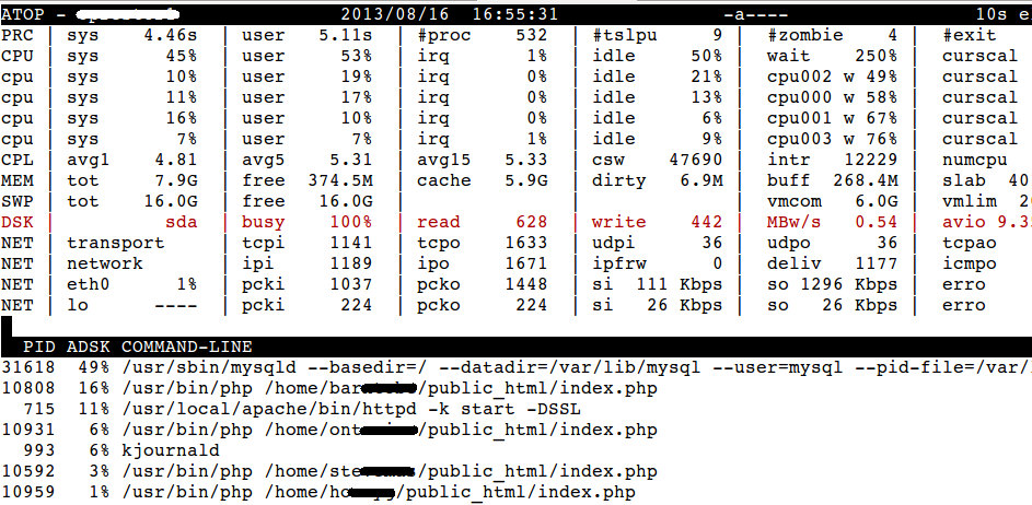 Manage my server - load monitor