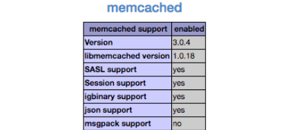 Memcached not found