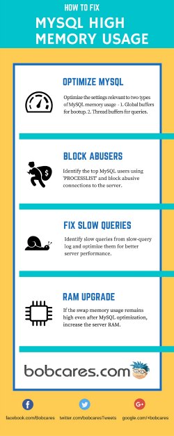 Fixes for MySQL High Memory usage