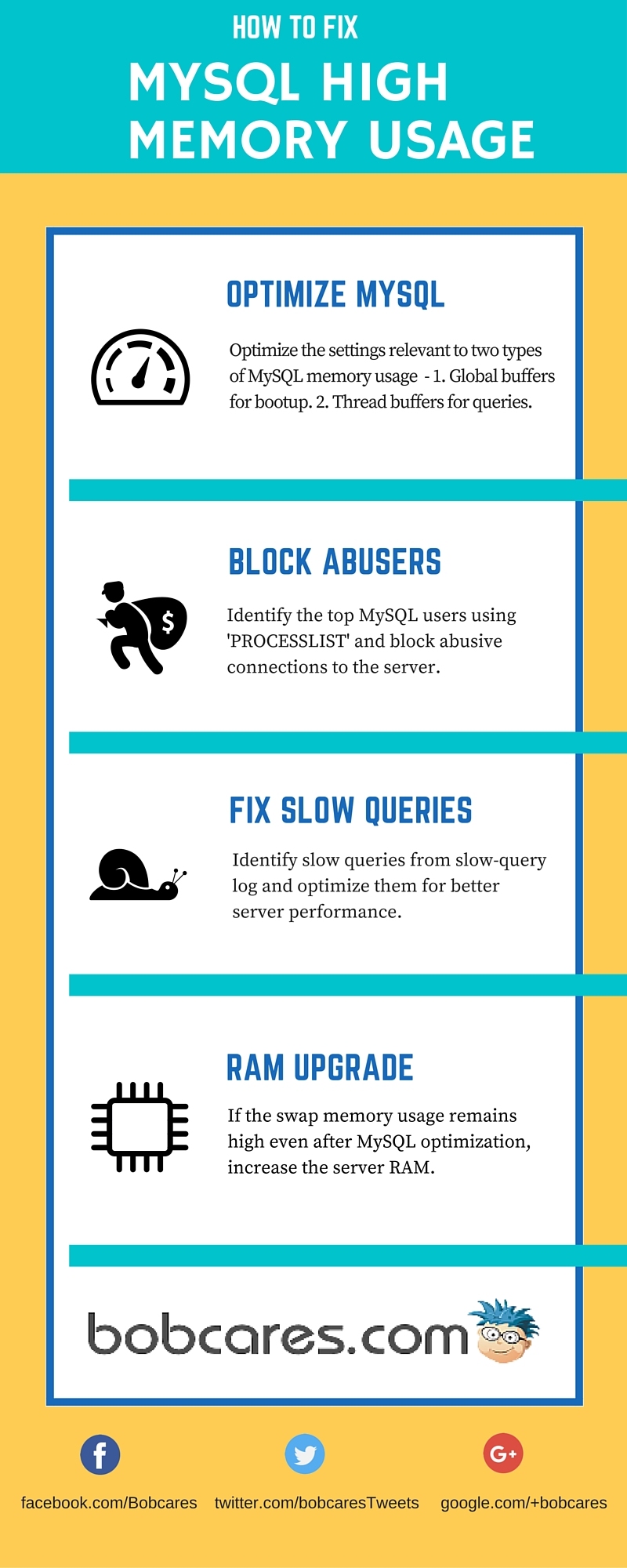 High Memory Usage On Sql Server