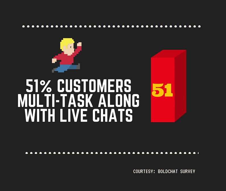 No hold time in live chat for customer support