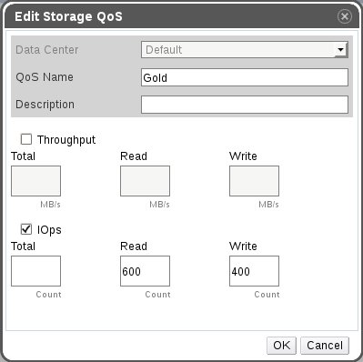 oVirt cloud disk IOPS quota QoS