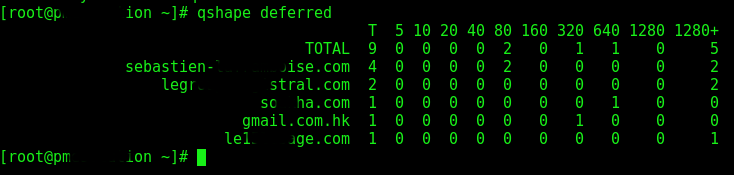 postfix deferred queue