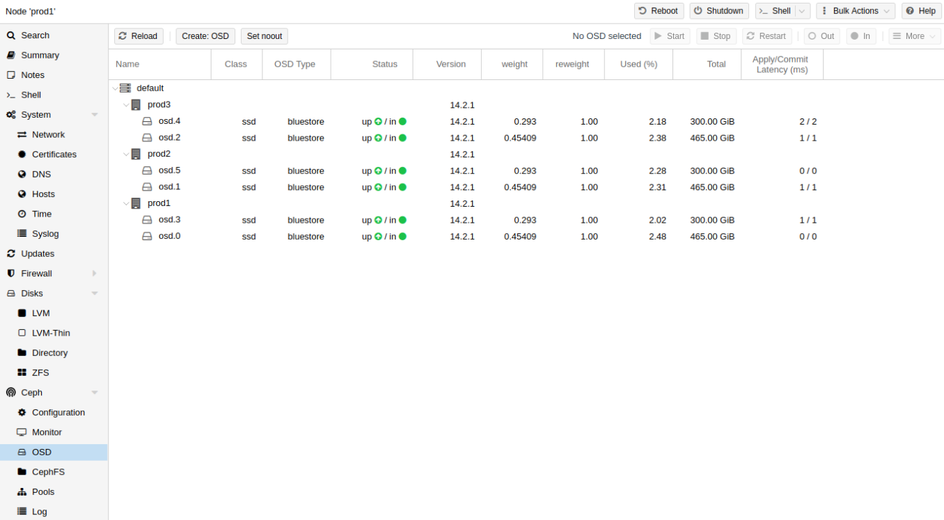 Proxmox Ceph add OSD.