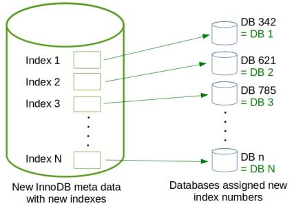 restored-ibdata1-innodb-metadata