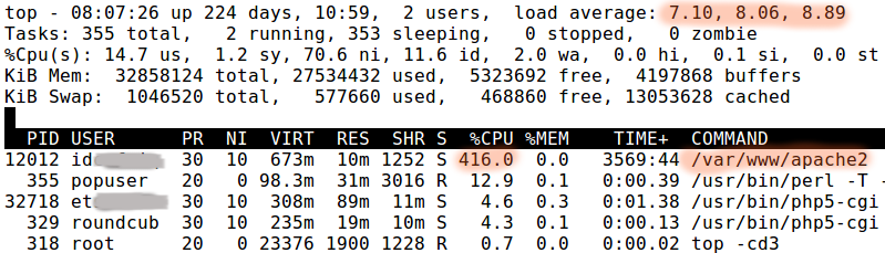 Suspicious process running under user - Malicious process CPU usage