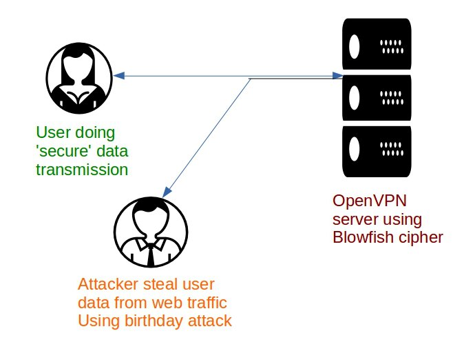 openssl blowfish