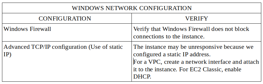 Capture Screenshot of an Unreachable EC2 Windows Instance