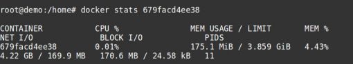 Resource usage of Docker container