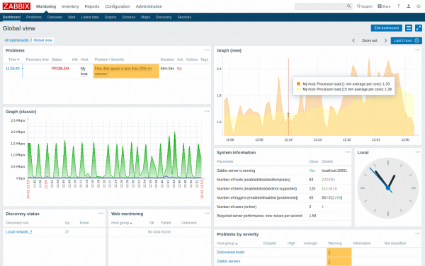 what is server management - Zabbix monitoring